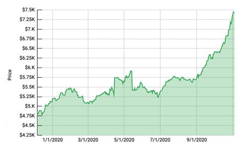 rolex aktie in euro|rolex watchgraphs.